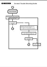 Preview for 50 page of Philips 190VW8FB/93 Service Manual