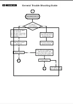 Preview for 52 page of Philips 190VW8FB/93 Service Manual