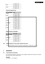 Preview for 69 page of Philips 190VW8FB/93 Service Manual