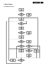 Предварительный просмотр 17 страницы Philips 190VW9FB/00(1) Service Manual