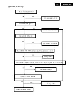 Предварительный просмотр 47 страницы Philips 190VW9FB/00(1) Service Manual