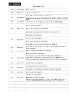 Preview for 2 page of Philips 191E2SB/00 Service Manual