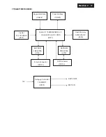 Preview for 17 page of Philips 191E2SB/00 Service Manual