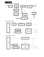 Preview for 18 page of Philips 191E2SB/00 Service Manual