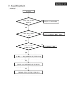 Preview for 47 page of Philips 191E2SB/00 Service Manual