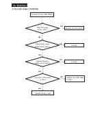 Preview for 48 page of Philips 191E2SB/00 Service Manual