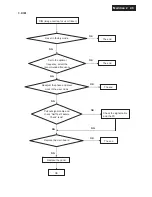 Preview for 49 page of Philips 191E2SB/00 Service Manual