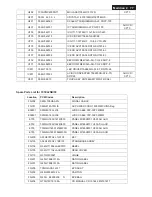 Preview for 77 page of Philips 191E2SB/00 Service Manual