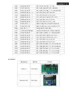 Preview for 87 page of Philips 191E2SB/00 Service Manual