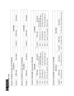 Preview for 88 page of Philips 191E2SB/00 Service Manual