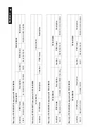 Preview for 91 page of Philips 191E2SB/00 Service Manual