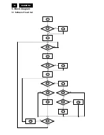 Предварительный просмотр 14 страницы Philips 191EW9FB/00 Service Manual