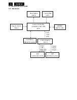 Предварительный просмотр 16 страницы Philips 191EW9FB/00 Service Manual