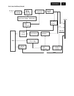 Предварительный просмотр 17 страницы Philips 191EW9FB/00 Service Manual