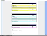 Предварительный просмотр 32 страницы Philips 192E display Manual