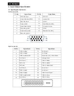 Preview for 10 page of Philips 192E1SB/00 Service Manual