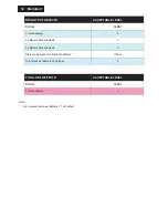 Preview for 14 page of Philips 192E1SB/00 Service Manual