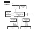 Preview for 18 page of Philips 192E1SB/00 Service Manual