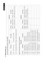 Preview for 63 page of Philips 192E1SB/00 Service Manual