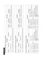 Preview for 64 page of Philips 192E1SB/00 Service Manual