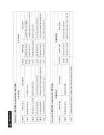 Preview for 66 page of Philips 192E1SB/00 Service Manual