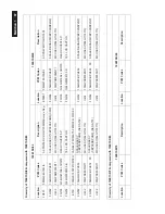 Preview for 67 page of Philips 192E1SB/00 Service Manual