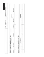 Preview for 69 page of Philips 192E1SB/00 Service Manual