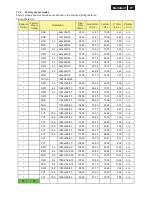 Preview for 77 page of Philips 192E1SB/00 Service Manual