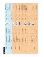 Preview for 88 page of Philips 192E1SB/00 Service Manual