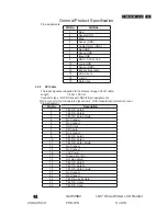 Предварительный просмотр 61 страницы Philips 192E2SB2/10 Service Manual