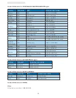 Preview for 32 page of Philips 196V3 User Manual