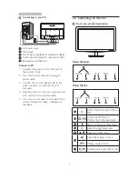 Предварительный просмотр 7 страницы Philips 196V3L User Manual