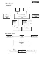 Предварительный просмотр 15 страницы Philips 196V3LAB/00 Service Manual