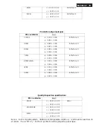 Предварительный просмотр 93 страницы Philips 196V3LAB/00 Service Manual