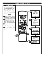 Preview for 5 page of Philips 1999 SMART LOADER CLONE P CLON99BK Instructions For Use Manual