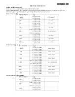 Preview for 21 page of Philips 19B4LPCB/00 Service Manual