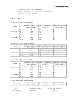 Preview for 75 page of Philips 19B4LPCB/00 Service Manual