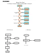 Preview for 82 page of Philips 19B4LPCB/00 Service Manual