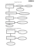 Preview for 83 page of Philips 19B4LPCB/00 Service Manual