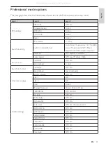 Preview for 35 page of Philips 19HFL3232D/10 User Manual