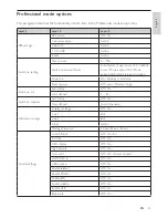 Preview for 35 page of Philips 19HFL3232D User Manual