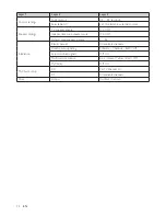 Preview for 36 page of Philips 19HFL3232D User Manual