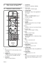 Preview for 15 page of Philips 19HFL3340D User Manual