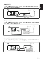 Preview for 34 page of Philips 19HFL3340D User Manual