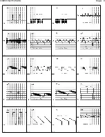 Preview for 28 page of Philips 19LT010L/35 Technical Service Data