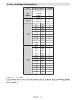 Preview for 17 page of Philips 19PFL2908H User Manual