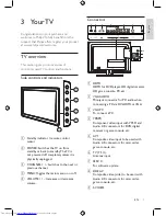 Предварительный просмотр 7 страницы Philips 19PFL3403/55 User Manual