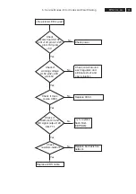 Preview for 15 page of Philips 19PFL4322 Service Manual