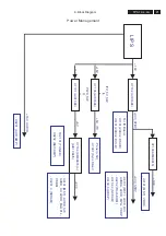 Preview for 21 page of Philips 19PFL4322 Service Manual