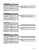 Preview for 22 page of Philips 19PFL4505D/F7 Service Manual